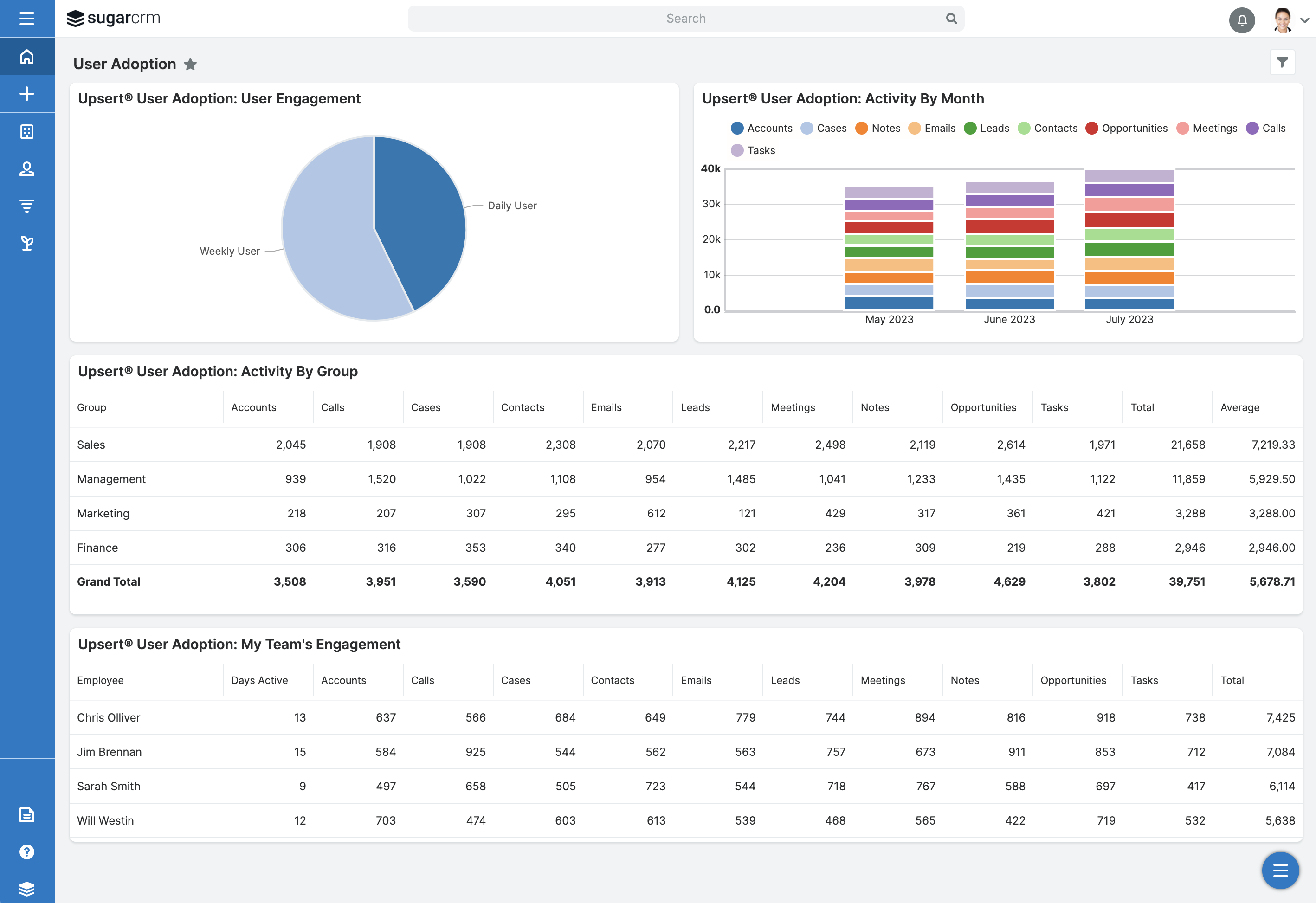 Upsert® User Adoption